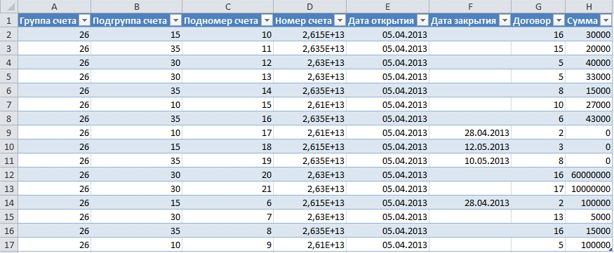 Результат операции импорта данных из MS Access в таблицу MS Excel