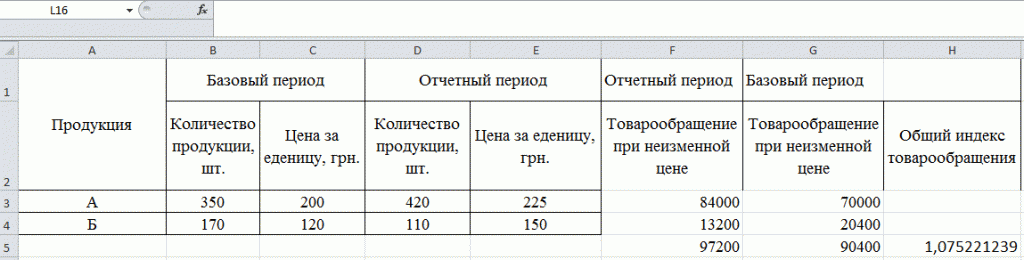 Вычисление статистического индекса роста при сравнимой цене с помощью MS Excel 