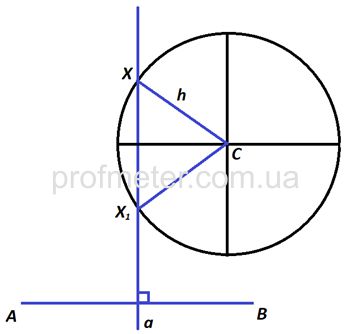 Пример построения с помощью метода геометрических мест