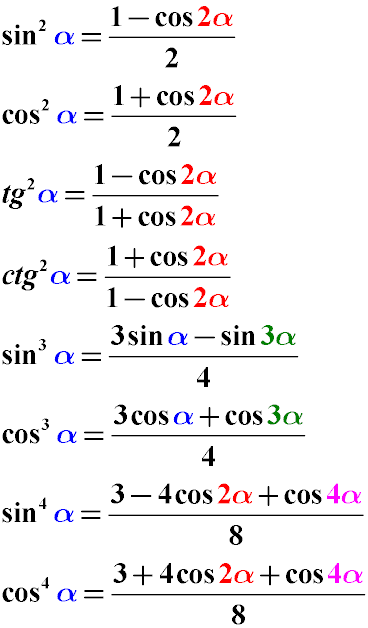 Формулы понижения степени тригонометрических функций. Приведение sin cos tg квадрата, третьей, четвертой степени к sin cos tg