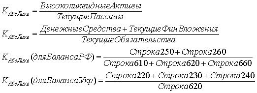 Формула коэффициента абсолютной ликвидности с указанием номеров строк баланса Украины и России (Российской Федерации, РФ)