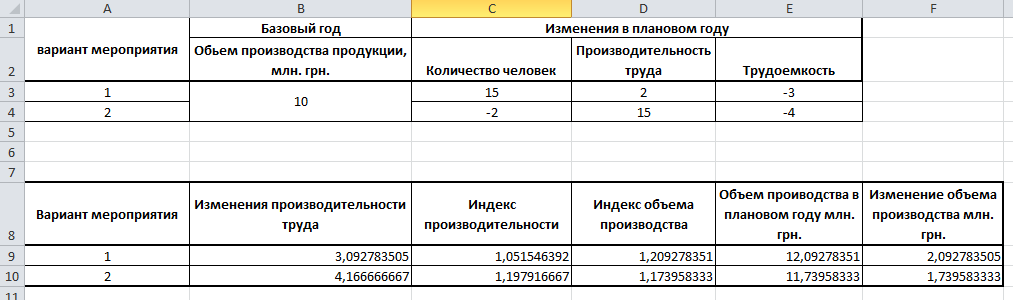 Сравнение результатов мероприятий на основании информации о динамике статистических показателей