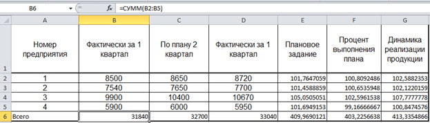 Сумма статистических показателей для расчетов exel