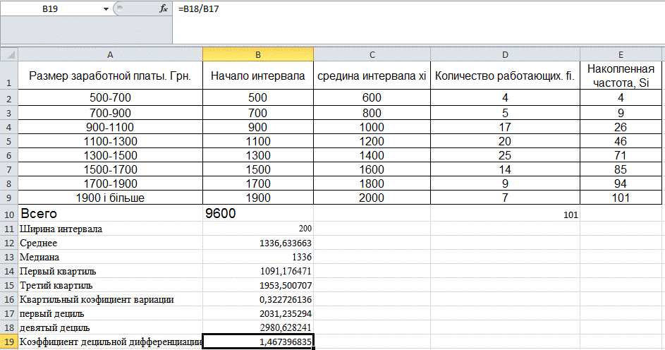 Расчет Коэффициента децильной дифференциации с помощью Excel