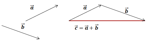 Сложение векторов методом треугольника. Складання векторів методом трикутника