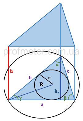 Треугольная призма с отмеченными на рисунке сторонами основания описанной и вписанной окружностью и высотой основания