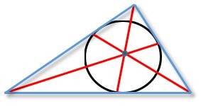 Все три биссектрисы треугольника пересекаются в одной точке, которая расположена всегда в плоскости треугольника и является центром вписанной окружности