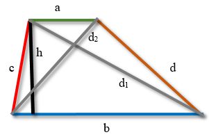 Трапеция со сторонами a, b, c, d и диагоналями d1 d2