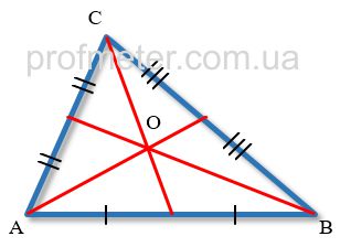 Произвольный треугольник с обозначенным на нем центром пересечения медиан, который называется центром тяжести (центроидом) треугольника