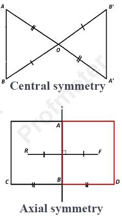 Symmetry refers to the properties of geometric objects to combine with each other under certain transformations. Symmetryis understood as any regularity in the internal structure of a body or figure.