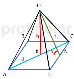 Regular pyramid with a quadrilateral base 2.