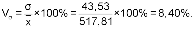 Пример расчета коэффициента вариации статистического ряда