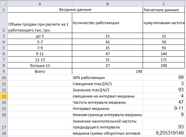 Расчет медианы в excel на основе сгруппированного статистического ряда данных