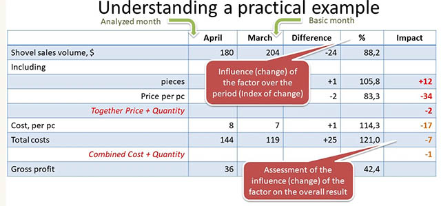 Final Table of factor analysis