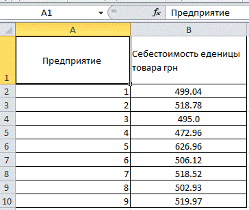 Статистический ряд для анализа