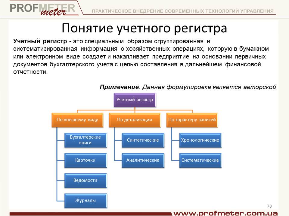 Применение учетных регистров. Учетные регистры и их классификация в бухгалтерском учете. Схема классификации регистров бухгалтерского учета. Классификации регистров бухгалтерского учета по назначению. Формы учетных регистров в бухгалтерском учете.