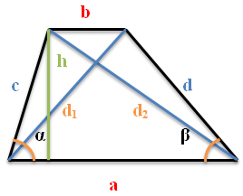 Обозначения элементов произвольной трапеции для использования в формулах