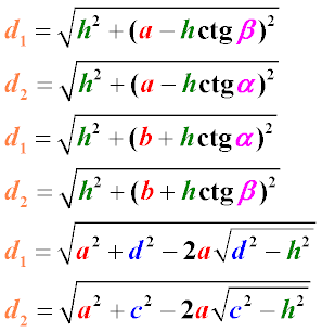Формулы нахождения диагоналей трапеции через высоту трапеции, основания и углы при основании