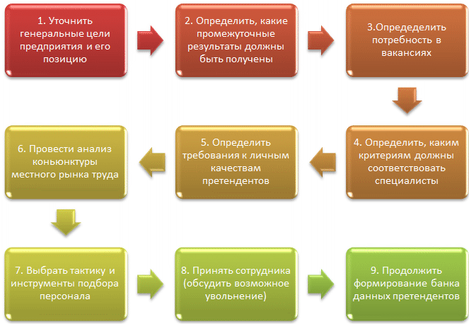 С точки зрения организации презентации бывают