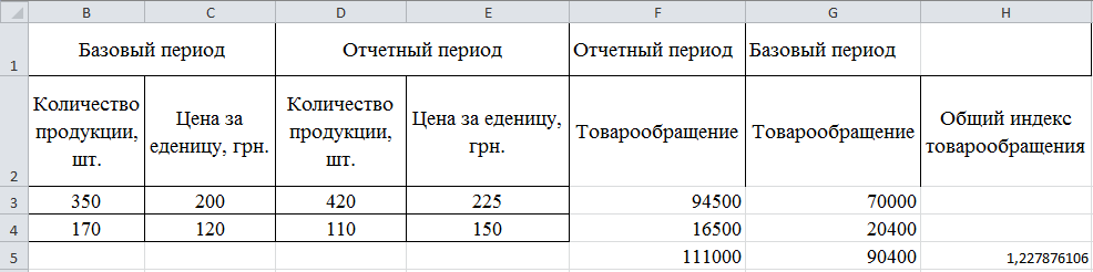 Вычисление индекса роста товарооборота с помощью электронных таблиц MS Excel