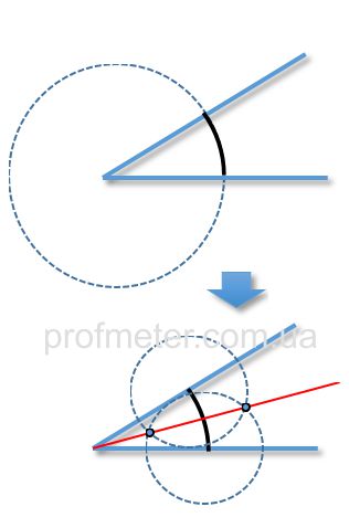 Построение биссектрисы угла без транспортира. Только с помощью циркуля и линейки