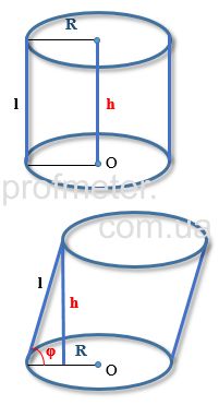 Прямой и наклонный цилиндр с отмеченными на нем высотой, радиусом и образующими