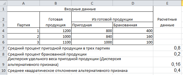 Пример вычисления дисперсии