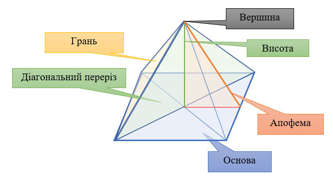 Символіка та призначення