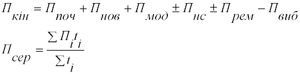 Формула розрахунку виробничої потужності на кінець періоду планування