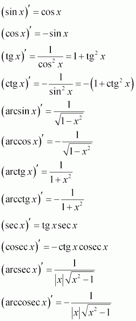 Таблица основных производных тригонометрических и обратных тригонометрических функций, синуса, косинуса, тангенса и котангенса, секанса и косенканса