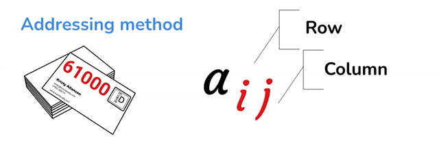 Possible meanings of the word "index"