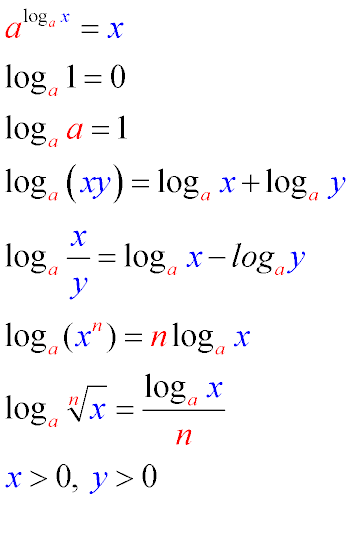 Формулы логарифмических тождеств, отражающие возможность преобразования логарифмов на основании их свойств. Формули логарифмічної тотожності, що відображають можливість перетворення логарифмів на підставі їх властивостей