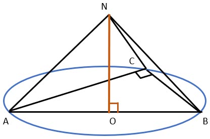 The base of the pyramid is a right triangle. The base of the height of this pyramid is the midpoint of the hypotenuse.