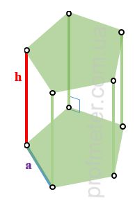 Прямая многоугольная призма с обозначенными ребром, которое является ее высотой и стороной основания правильного многоугольника