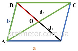 Пример решения задачи на нахождение медианы треугольника через дополнительное построение до параллелограмма