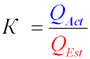 Formula for calculating the coefficient of utilization of the production capacity of the enterprise