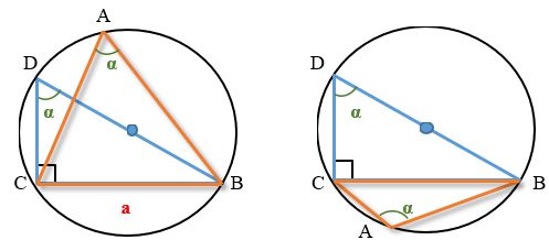 Доказательство теоремы синусов путем дополнительного построения прямоугольного треугольника, вписанного в окружность