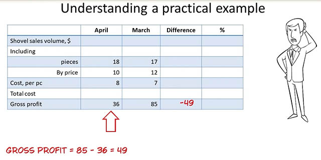 Example of a task. perform factor analysis of the results