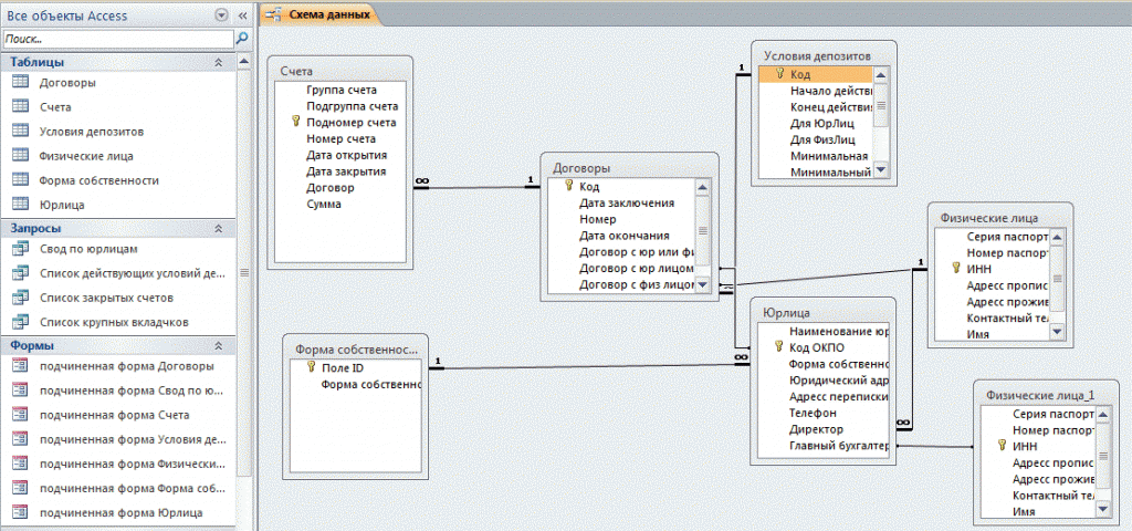 Внешний вид структурированной базы данных access