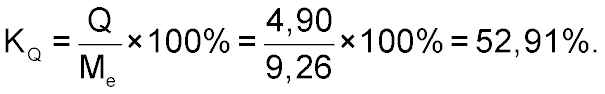 Расчет квартильного показателя вариации на примере