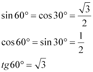 Приклади обчислень синусу 30 градусів