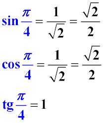 Перший приклад з використанням тригонометричного кола