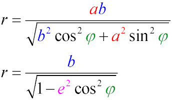 Формулы определения длины радиуса эллипса