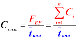 Formula for calculating the production capacity of an enterprise