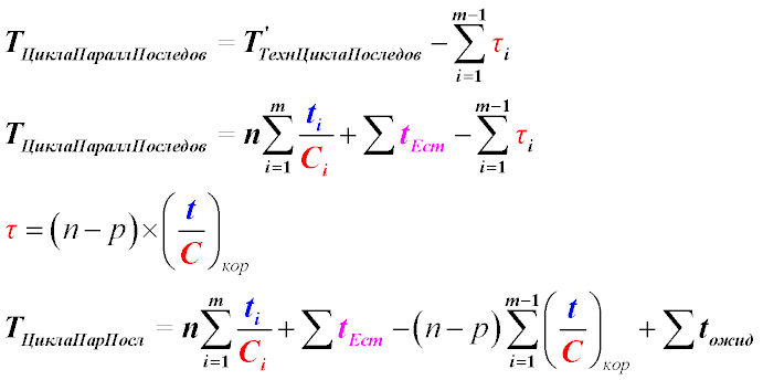Формула длительности цикла параллельно последовательной обработки детали (изделия)