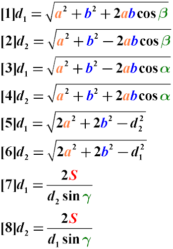 Формулы нахождения диагоналей параллелограмма через известные значения длин его сторон, углов, площади или других сторон