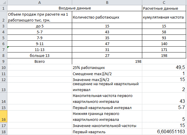 Расчет квартильного коэффициента вариации (первый квартиль)