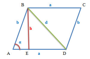 Параллелограмм с высотой, опущенной на основание